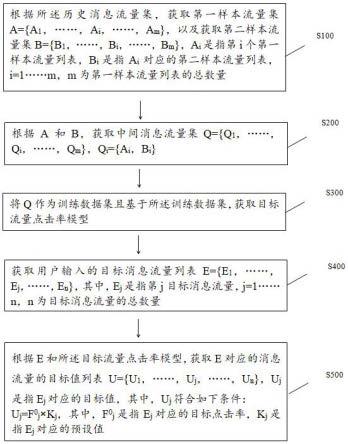 一种获取目标消息流量的数据处理系统的制作方法