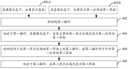 一种应用显示方法及电子设备与流程