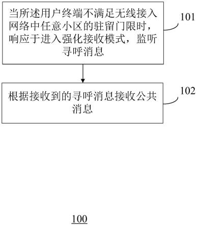 一种公共消息的接收方法及装置与流程