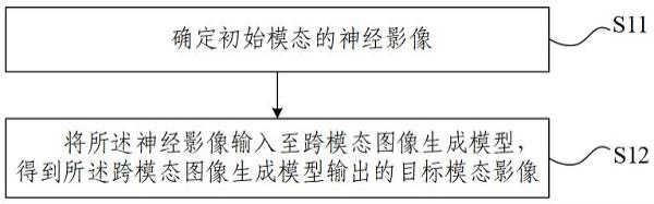 跨模态图像生成方法、装置、电子设备与存储介质