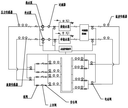 一种用于海洋气候环境模拟平台的智能温度控制系统