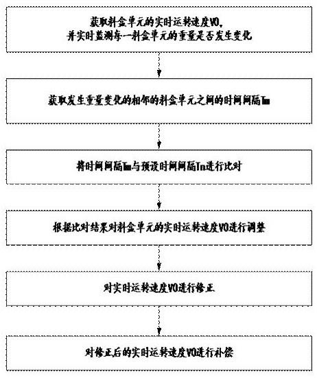 一种食品称重分级机的制作方法