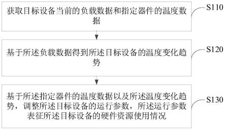 设备控制方法、装置以及电子设备与流程