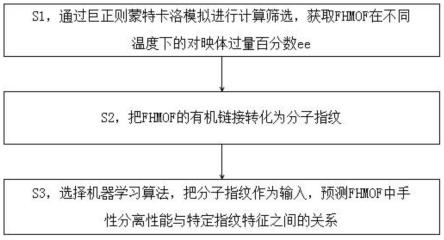 一种有机框架设计方法、装置、电子设备和存储介质