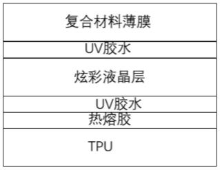 一种电子设备后盖用炫彩材料的制备方法与流程