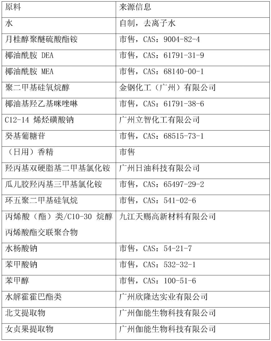 头皮调理剂及含该调理剂的清爽控油洗发水及其制备方法与流程