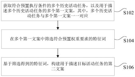 数据处理方法、装置、电子设备及计算机可读存储介质与流程