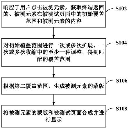 用于测试的可视化方法、装置和计算机可读存储介质与流程