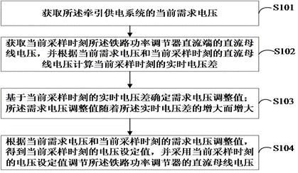 牵引供电系统和飞轮储能装置联用的控制方法及装置与流程