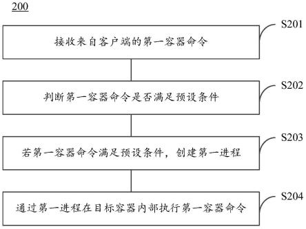 执行命令的方法和装置与流程