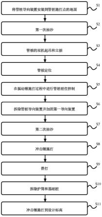 用于码头桩基结构的管桩施工工艺的制作方法