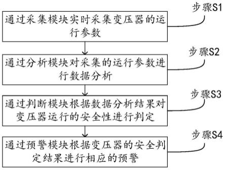 一种变压器数据管理方法及系统与流程