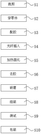 一种车载跳线生产工艺的制作方法