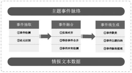 互联网时代下的新闻文本(互联网时代新闻生产发生了什么改变)