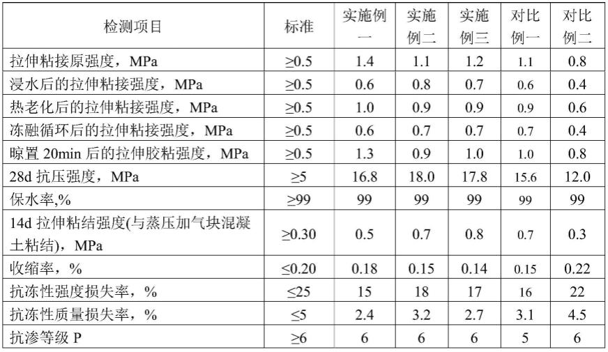 用于加气混凝土砌体的水泥窑尾收尘灰瓷砖胶的制作方法