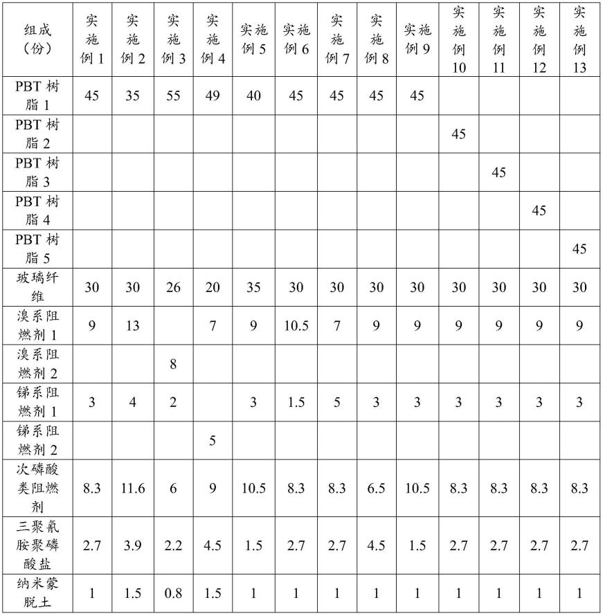 一种PBT基材灼热丝起燃温度测试标准样品及其制备方法与流程