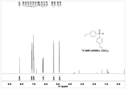 一种氧化膦聚合物负载型催化剂及其制备方法和应用