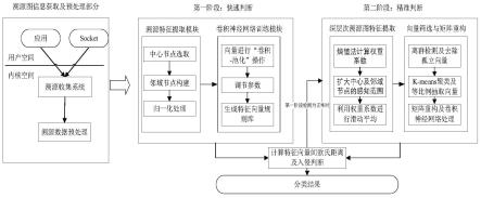 一种基于溯源图的入侵检测方法