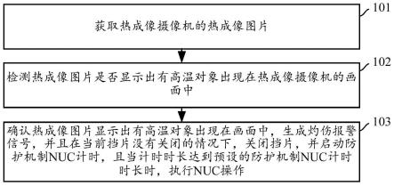 热成像摄像机灼伤处理方法及装置与流程