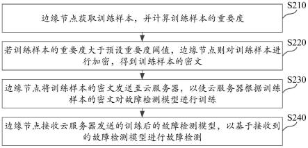 基于联邦学习的数据处理方法及装置、设备、存储介质与流程