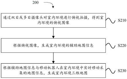 地图生成方法、装置、设备和存储介质与流程