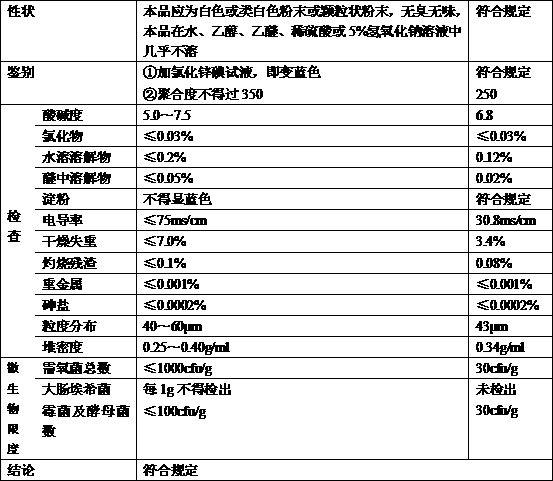 药用微晶纤维素制备方法与流程