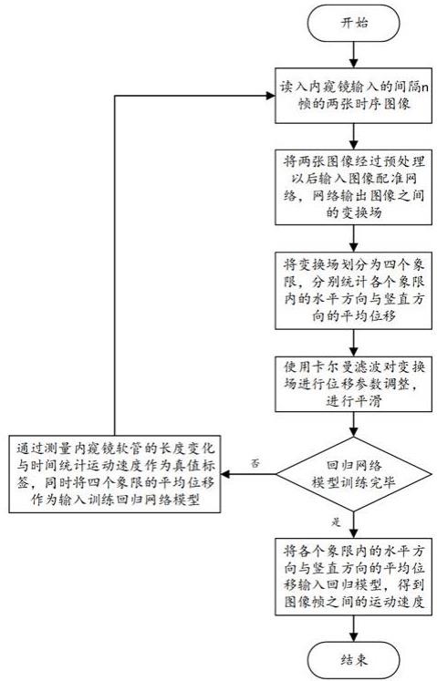 图像采集设备的运动估计方法、装置、终端及存储介质与流程