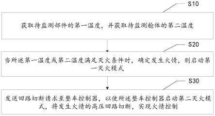 安全防护方法、系统、设备及存储介质与流程