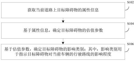 障碍物的识别方法、装置及电子设备与流程