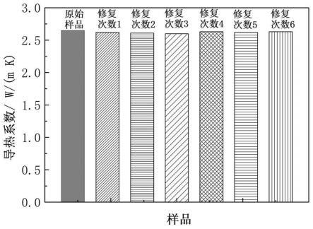 一种具有高修复效率和高导热系数的可修复有机硅热界面材料及其制备方法