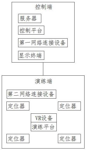 高寒高海拔井下火灾应急演练系统的制作方法