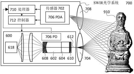 短波红外光学系统的制作方法