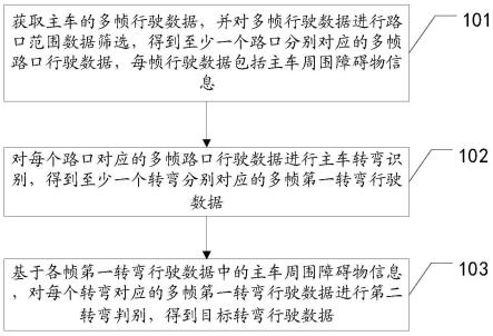 转弯行驶数据的采集方法、装置、设备及存储介质与流程