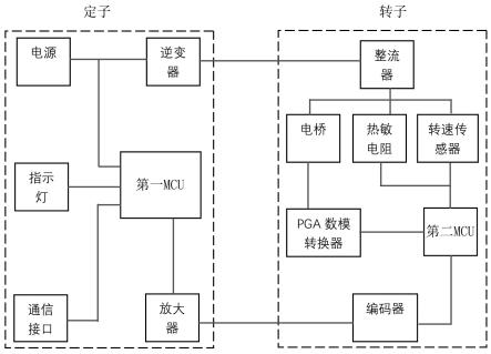 一种转矩转速测量电路的制作方法