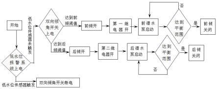 一种自动调节塔吊动态配重的方法及装置