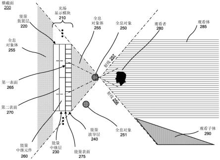 用于游戏环境的光场显示系统的制作方法