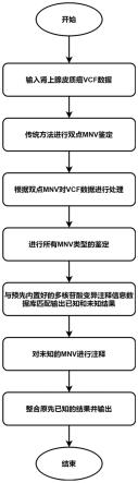 一种对多物种进行多核苷酸变异鉴定和注释的方法