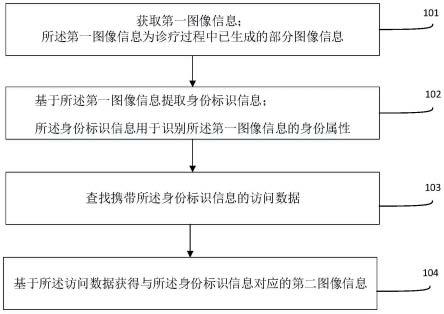 一种辅助阅片方法、装置及计算机可读存储介质与流程