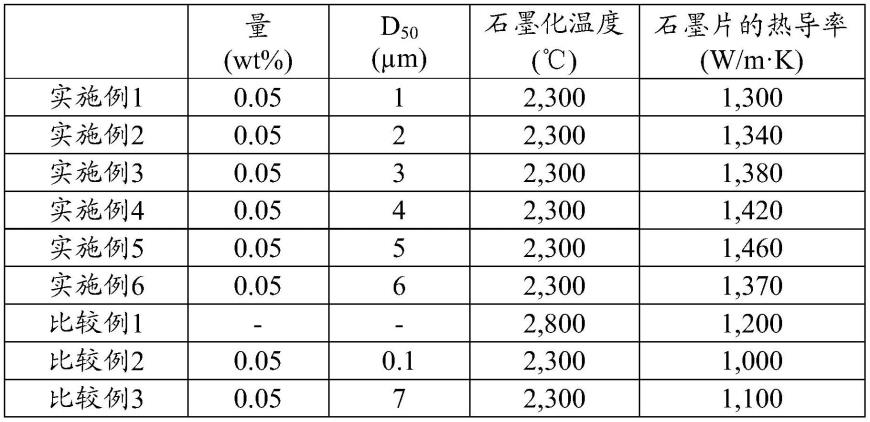 石墨片用聚酰亚胺膜、其制备方法和由其制备的石墨片与流程