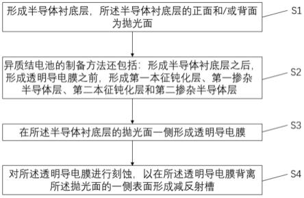 异质结电池的制备方法及异质结电池与流程