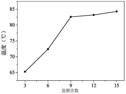 一种低能耗预处理木质纤维素原料的方法与流程