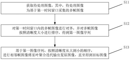 图像处理方法、图像处理装置及存储介质与流程