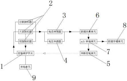 一种防止脱扣的控制保护开关的制作方法