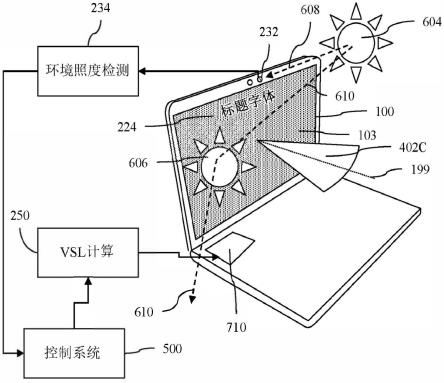 隐私显示设备的制作方法