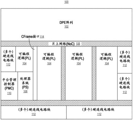 用于自适应系统的配置、安全和管理的子系统的制作方法