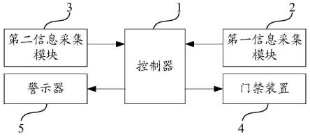 油气场站的值守系统及值守方法与流程