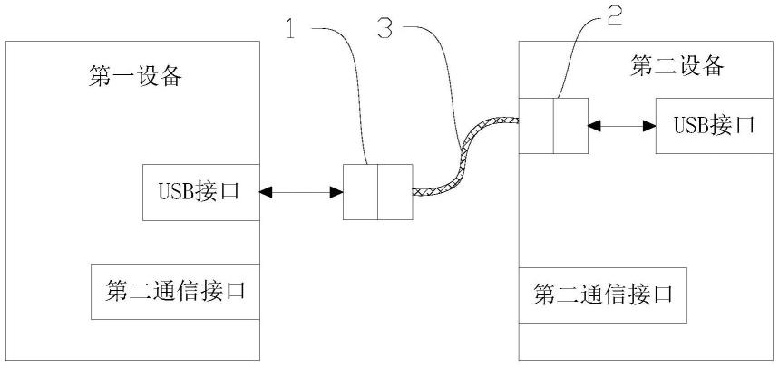 通信接口转换器、内置通信接口转换器的设备及通信系统的制作方法