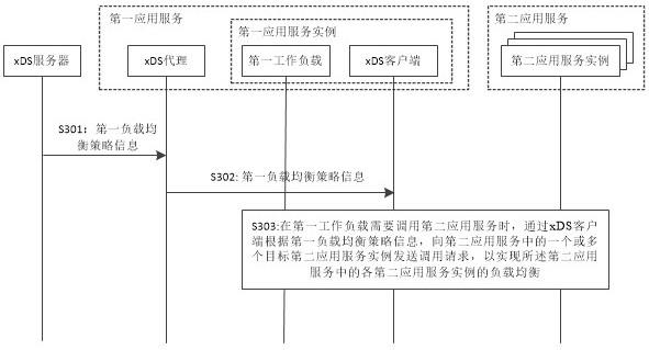 用于负载均衡的方法、设备、系统及存储介质与流程