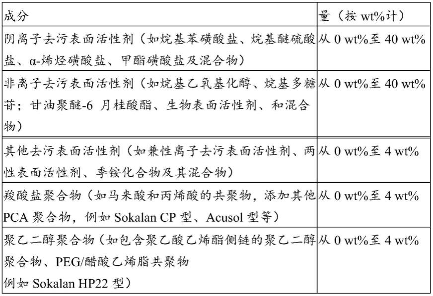 洗涤剂组合物中的脱氧核糖核酸酶用途的制作方法