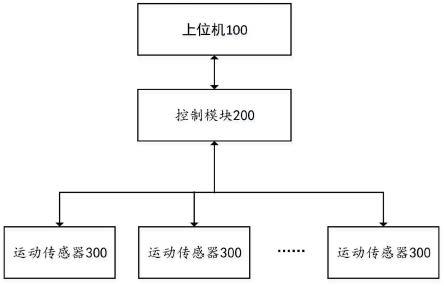 一种动物成像分布式运动监测系统及位移监测方法与流程